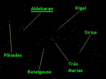 Figura 3: Mapa de busca para Aldebaran