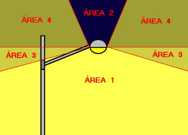 Ilumina��o dispersiva